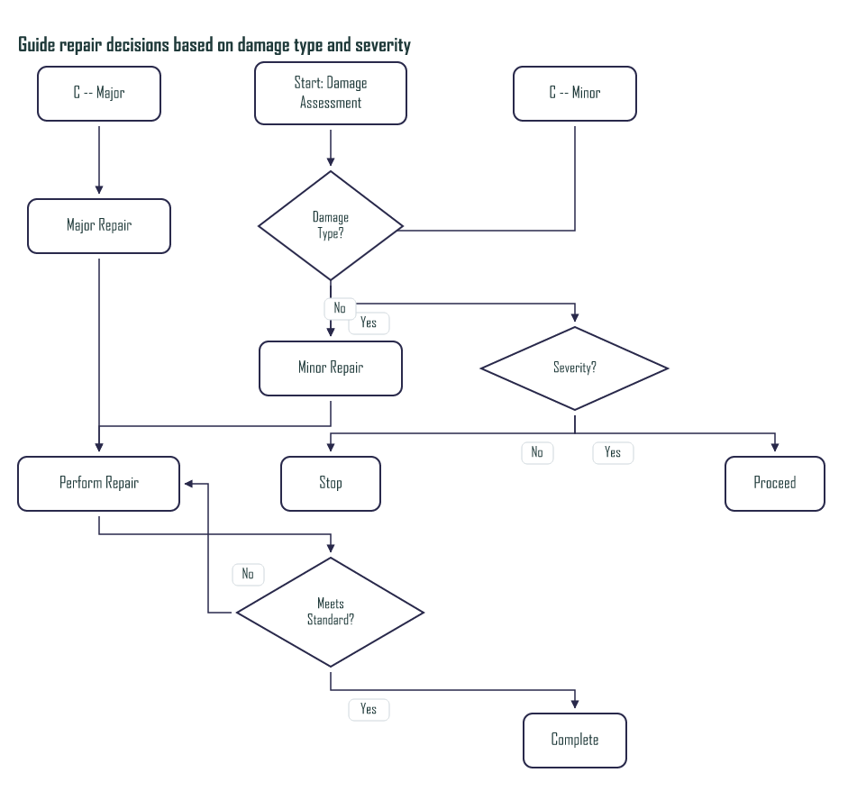 Hardwood Floor Damage Repair Decision Flowchart
